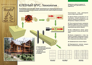Дизайн буклета RUSFIR.